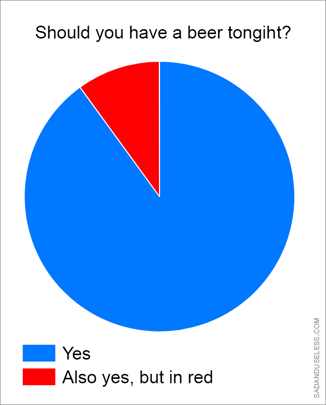 Very true piechart.