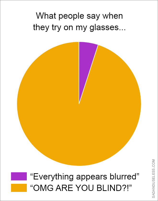 Very true piechart.