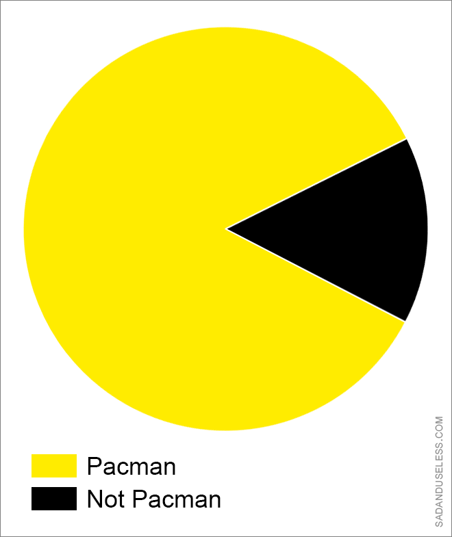 Very true piechart.