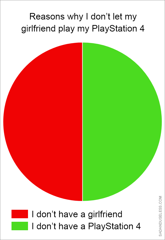 Very true piechart.