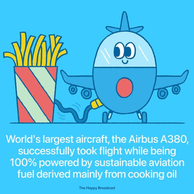 Airbus performed the first-ever A380 flight powered by 100 percent Sustainable Aviation Fuel (SAF) derived mainly from cooking oil and other waste fats.  SAF can be made from renewable sources such as used cooking oil, municipal waste and woody biomass. It is a fuel that has the potential to reduce lifecycle emissions by up to 80%, compared with conventional aviation fuel.