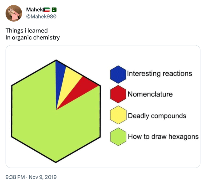 Things i learned In organic chemistry