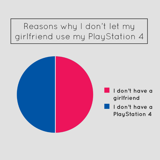 Very useful pie chart.