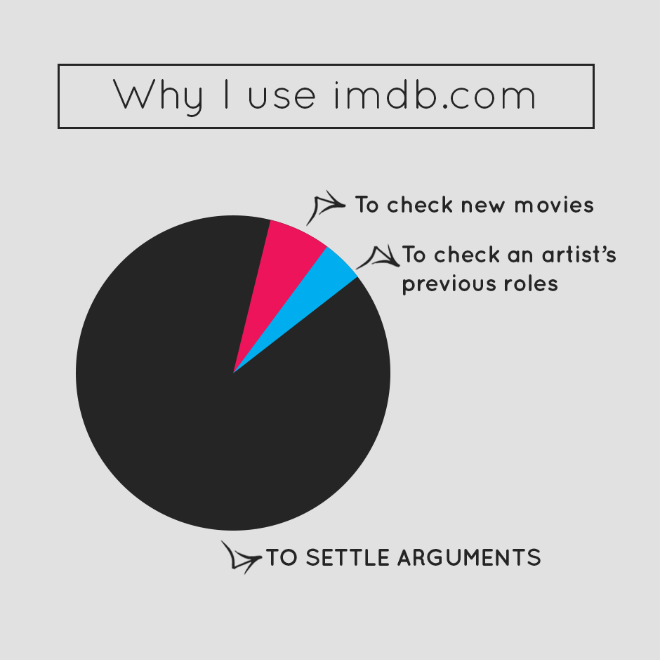 Very useful pie chart.