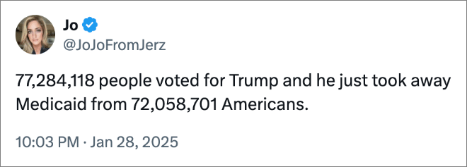 77,284,118 people voted for Trump and he just took away Medicaid from 72,058,701 Americans.